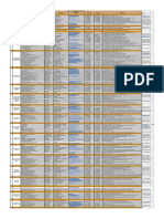 Vendor List From Eoi