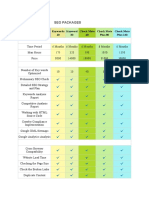 Seo Packages: Keywords 10 Keyword 20 Check Mate 40 Check Mate Plus-80 Check Mate Plus-120