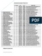 Senarai Nama Murid 2016