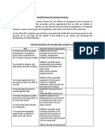 Sports Funding 2016 - 2017