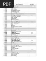 Daftar Akun PT Manunggal