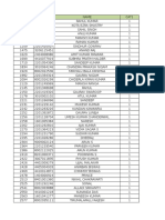 (Final Result) (SSC CGL 2015) Rank Wise - All Posts (Rohit Lee) 1