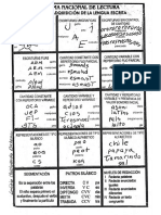 Niveles de Adquisicion de La Escritura y Evaluacion 