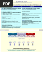 Baldrige Scoring System