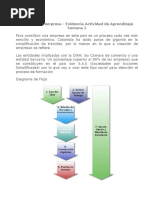 Creacion de Empresa - Actividades de Aprendizaje Semana 1