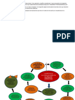 Mapa Conceptual Como Aprender y Enseñar Competencias