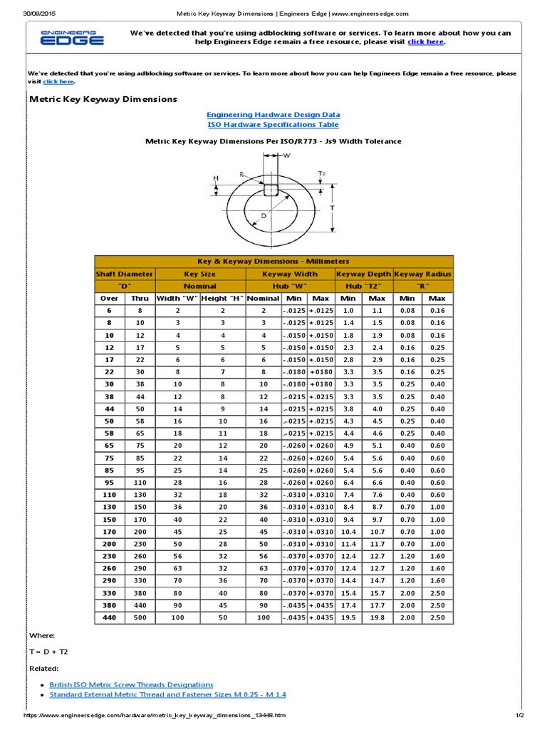 Standard Inch Shaft Keyway Size Chart