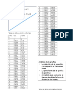 Tabla de Datos Posicion Vs Tiempo