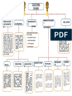 Mapa Semantico Cultura Chimu