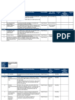 Compliance Checklist - Plant