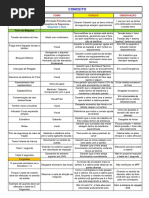 Conceito CPSI1Y - V1 PDF