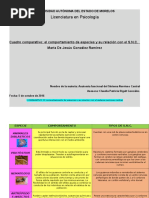 Cuadro Comparativo Especies y Conducta