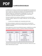 Clasificación de Suelos para Pavimentos