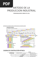 Metodo de La Produccion Industrial