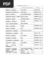 Department Heads Names Birthday: Position/Designation