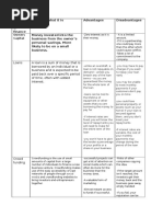 External Sources of Finance Describe What It Is Advantages Disadvantages