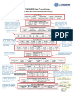 Guia de Resultados Del Diseño en Acero Utilizando Etabs-R0