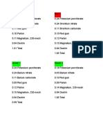 Formulas Pyro