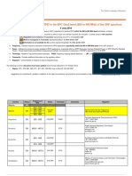 UHF Regulations