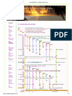 Cronologia Bíblica - de Adão A Jesus Cristo