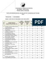 Data Kehadiran Koko 2015