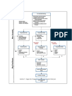 Diagram Alir Mss