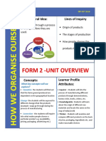 Unit Overview - UOI 2 Products