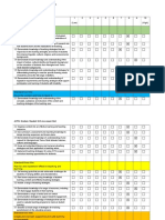 Aitsl Graduate Standards Self Assessment Done