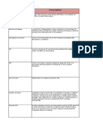 Damage Mechanisms For API 653