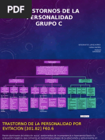 Psicopatologia Cluster C DSMV