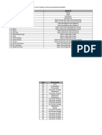 Data Karang Taruna Kelurahan Pasirjati