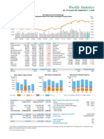 Weekly Statistics: The Indonesia Stock Exchange Composite Stock Price Index and Equity Trading Value