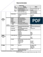 Tableau Des Notions Lexicales PDF