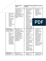 Professional Learning Plan