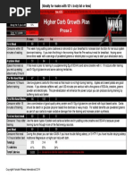 MI40X Phase 3, Males Less12%