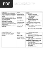 Progression Tronc Commun