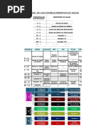 Levantamiento de Informacion Posta Medica