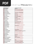 Coordinate Bancarie Personale