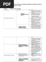 Matriz de Demanda Especifica de Competencias y Capacidades Que Requieren Reforzamiento y Nivelación 2