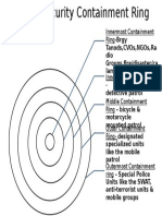 Police Security Containment Ring