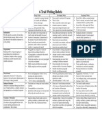 Six Trait Writing Rubric