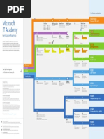 IT Academy-CertRoadmap 1