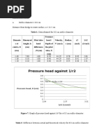 Pressure Head Against 1/r2