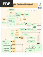 Risk Assessment Palm Oil