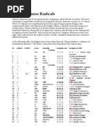 188 Chinese Radicals