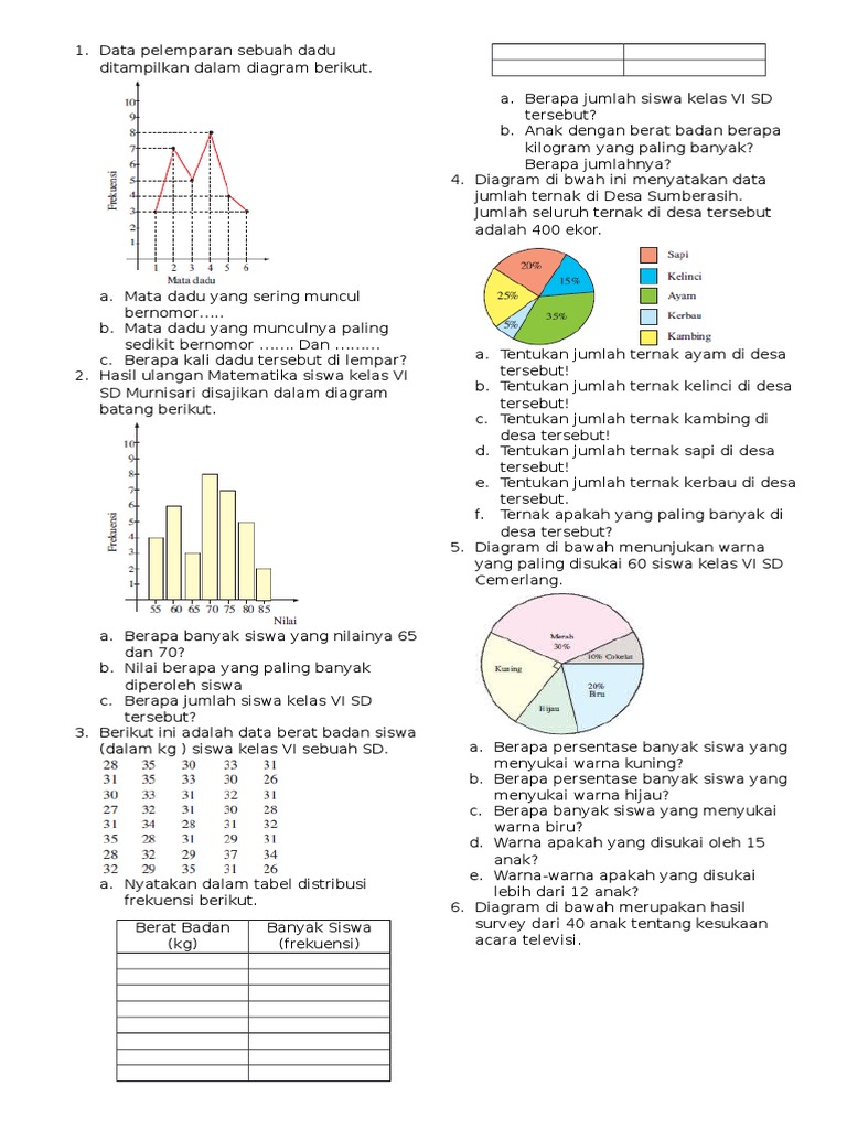 Soal Matematika Kelas 6 Bab Diagram Lingkaran - IlmuSosial.id