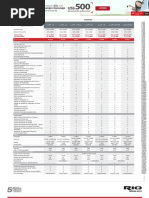 Ficha Tecnica Rio Sedan