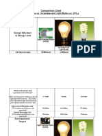 Comparison Chart LED CFL IL