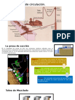 1.3 El Equipo de Circulación1