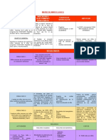 Matriz de Marco Logico